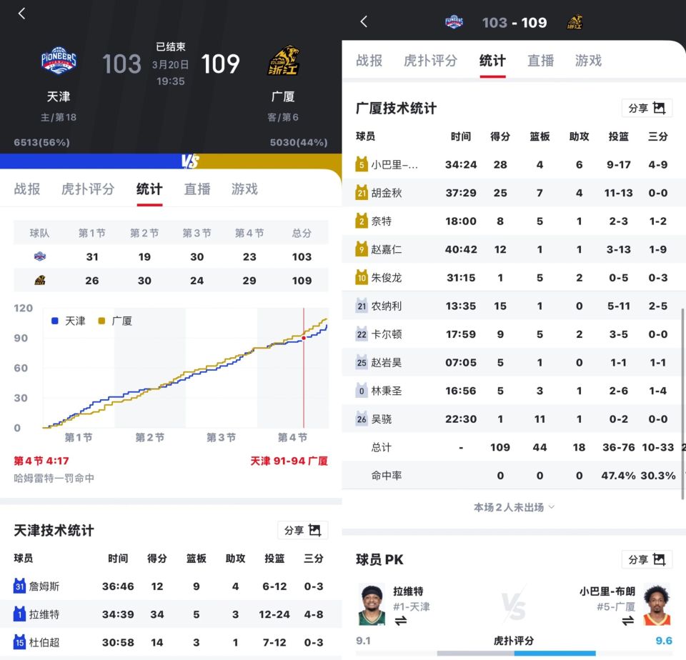 转折点！广厦男篮主帅复盘；社区盾赛后攻防权衡；信心回归；高层口径保持一致的简单介绍-九游网页官网